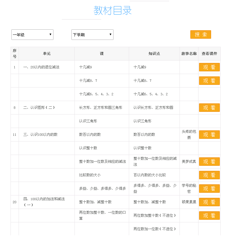 同步小学教材，包含所有数学知识点，不论地区、教材版本是不是不同，都能使用—九优数学