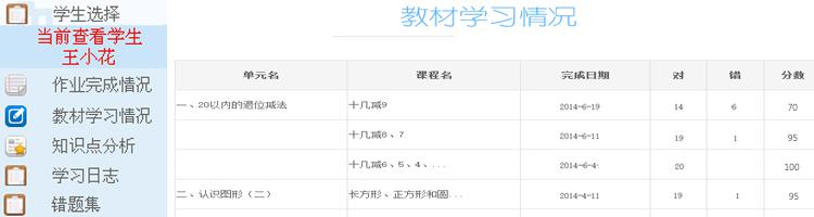 了解孩子的学习情况及对数学知识点的掌握程度，教会孩子简单数学学习方法。