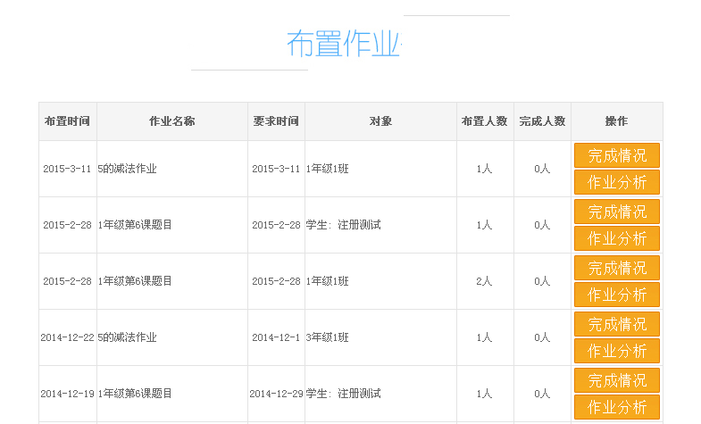 家庭作业里孩子做的应用题练习都会有相关的作业分析，帮助孩子提高成绩。