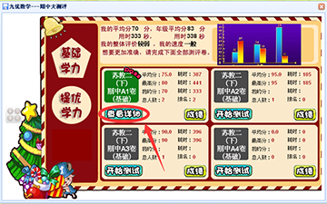 2种不同难度的考试测试，让孩子在循序渐进的学习中不断进步提高学习成绩