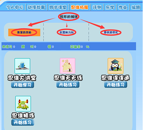将数学故事巧妙的融入动漫课件中，培养孩子对数学的兴趣，提高数学水平。