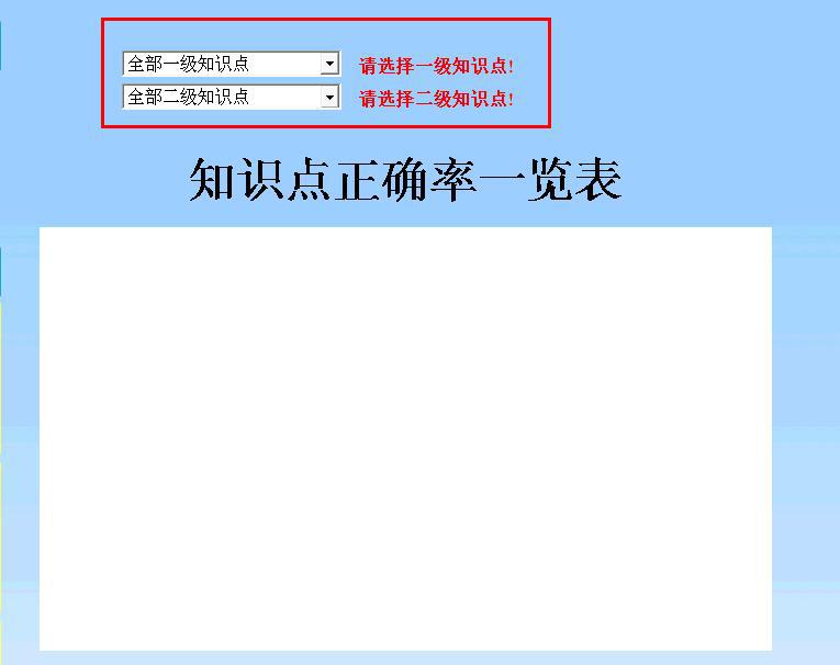 通过知识点分析知道自己哪些数学知识点学得不够好，帮孩子查漏补缺，提高数学能力。